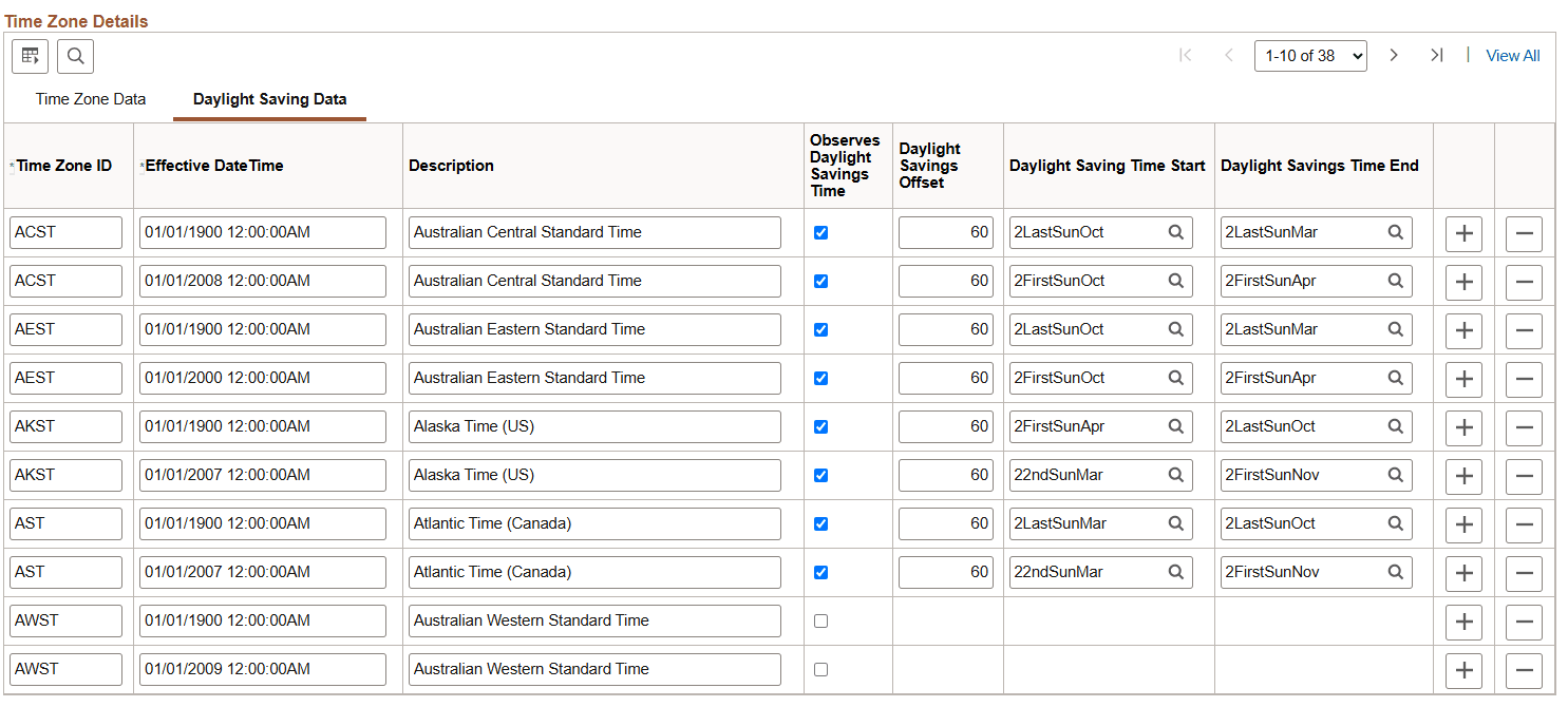 Time Zone IDs page: Daylight Saving Data tab