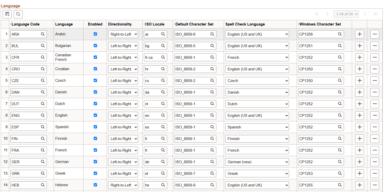 Manage Installed Languages page