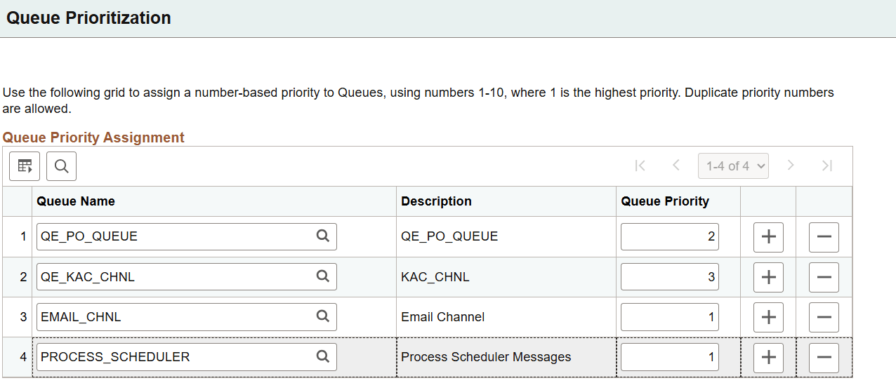 Queue Prioritization page
