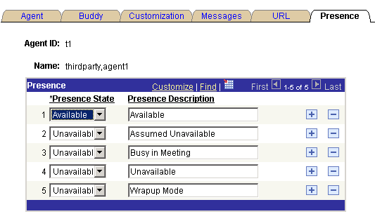 The Presence page displaying the Agent ID and Name and having the following editable fields: Presence State and Presence Description.