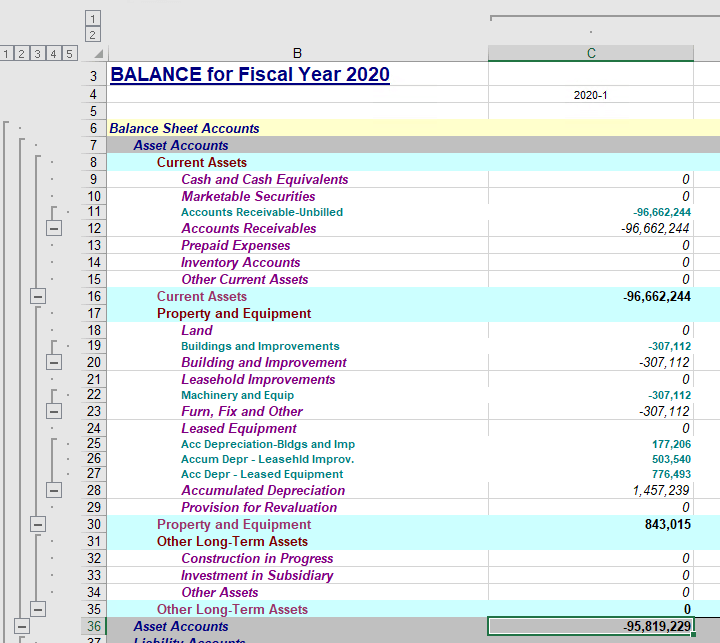 Selecting a cell for DrillDown in a sample layout that represents the total assets for the period
