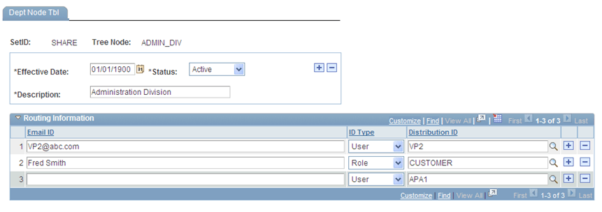 Example of the DEPT_NODE_TBL page