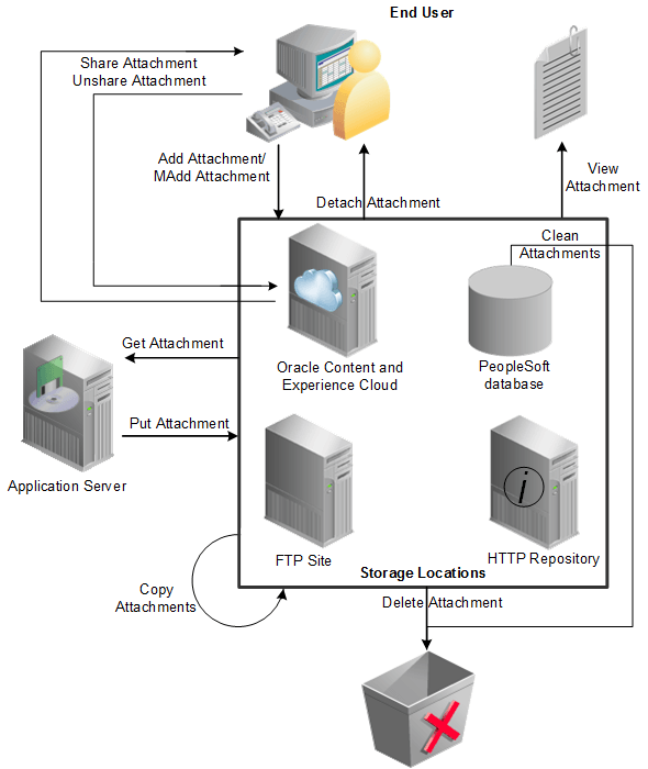 PeopleCode file attachment functions