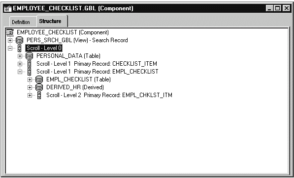 EMPLOYEE_CHECKLIST structure