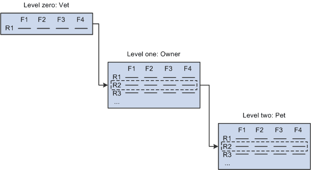 Scroll path statement