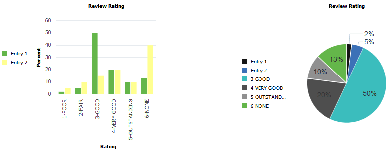 Bar and pie charts with a legend array the size required by the pie chart