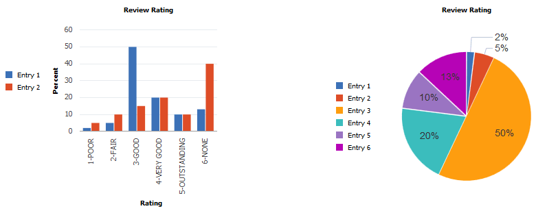 Bar and pie charts using a legend array that matches the number of pie segments