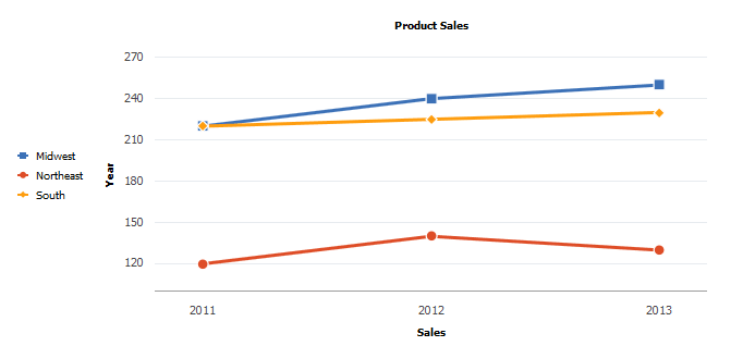 Example of a data series