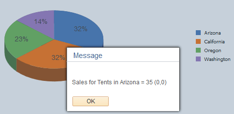 Example of drill-down triggering PeopleCode with MessageBox