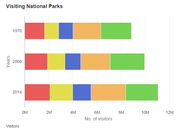 Stacked horizontal bar chart without z-axis data