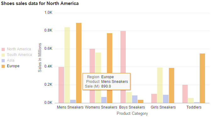 Bar chart displaying custom tooltips