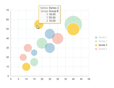 Bubble chart displaying default tooltips