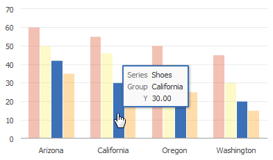 Default hint when SetDataSeries is set