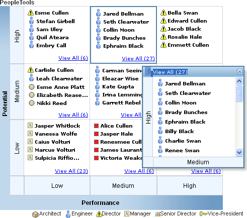 Rating box chart with a pop-up displaying all nodes for a quadrant