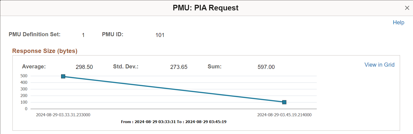 Viewing a metric chart