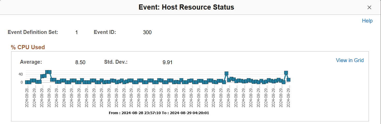 Viewing an event metric chart