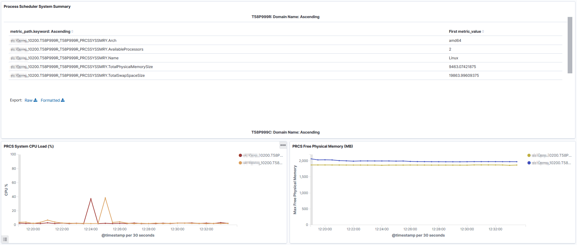 Process Scheduler System Summary section
