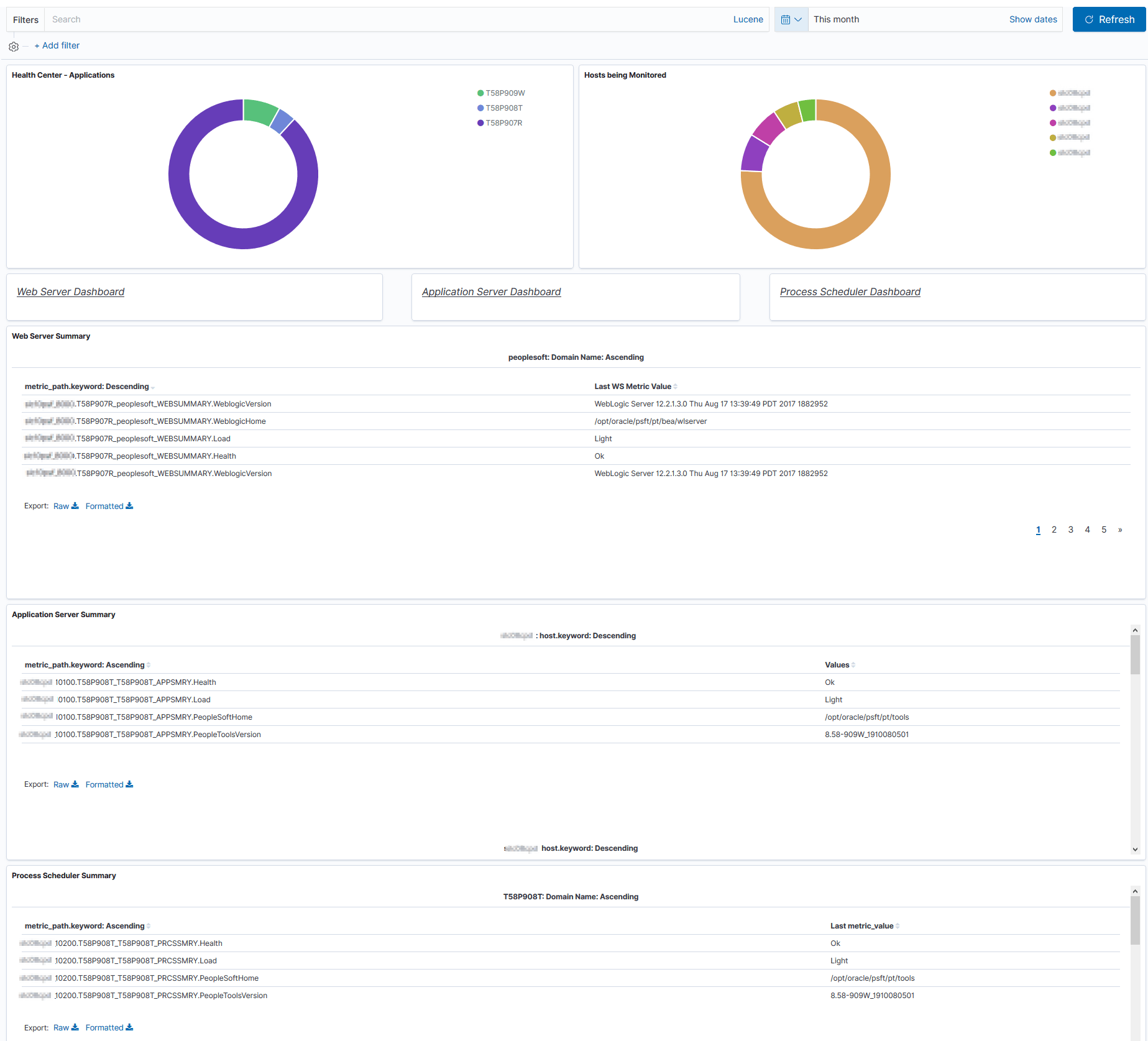 Health Center Summary Dashboard