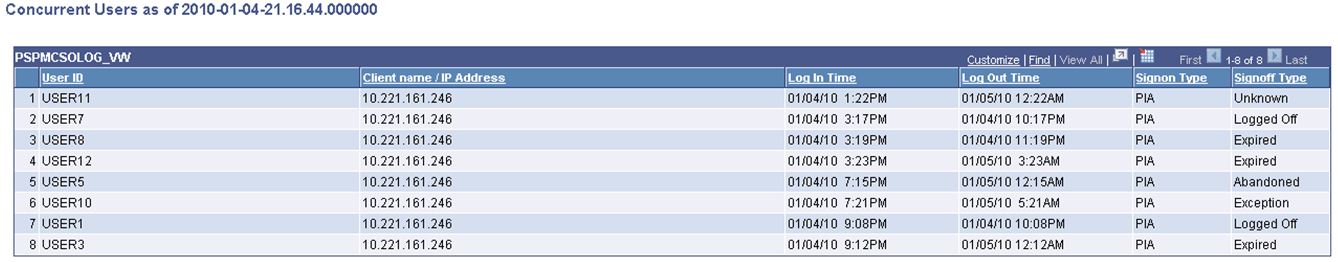 Concurrent Signon Drill-Down grid