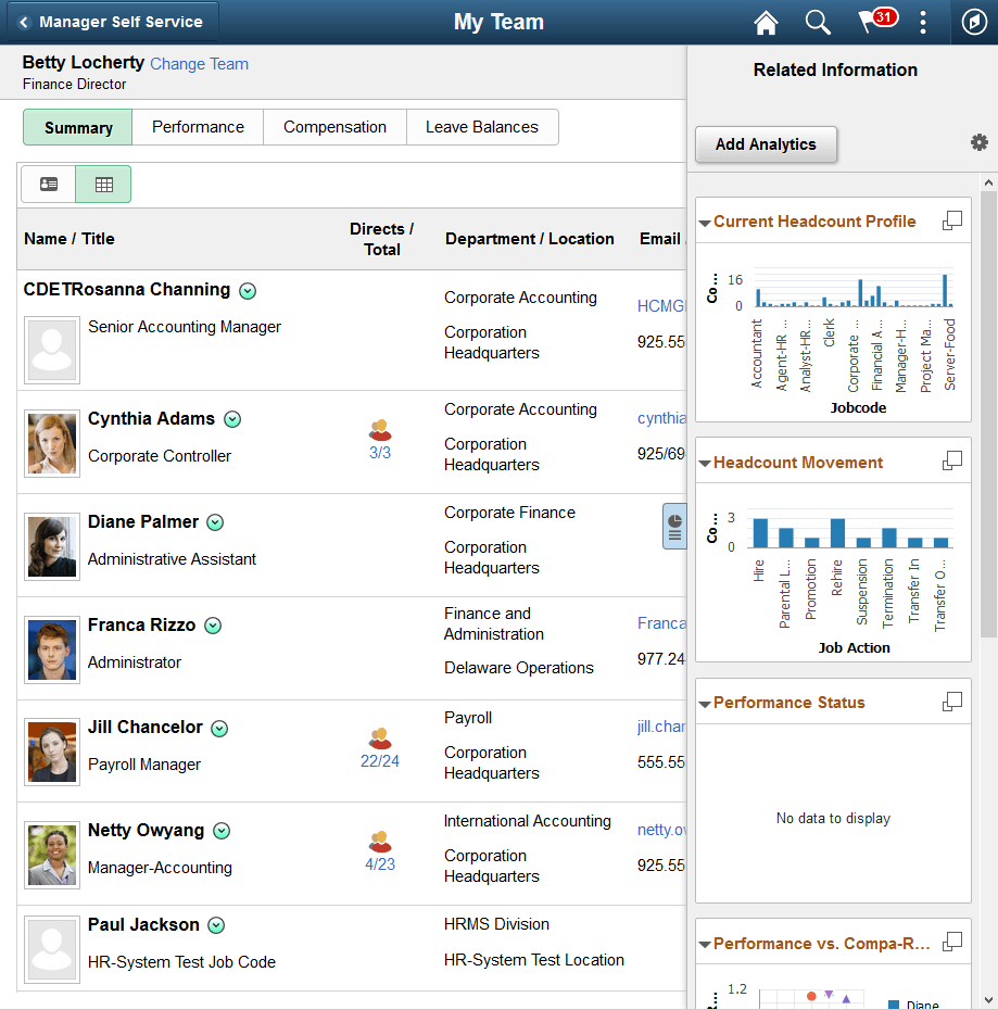 Fluid page showing the Related Information panel at the right