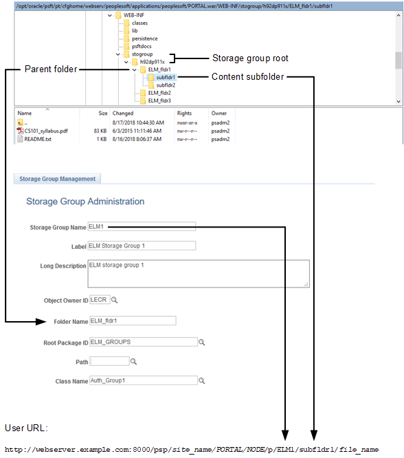 Storage groups and folders
