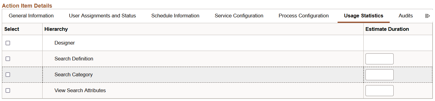 Action Item Details - Usage Statistics tab