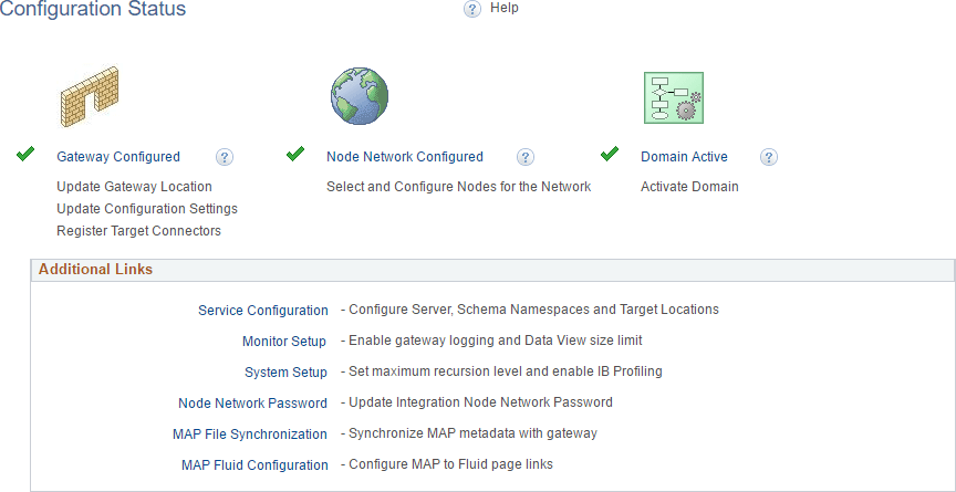 Configuration Status page showing a configured integration network