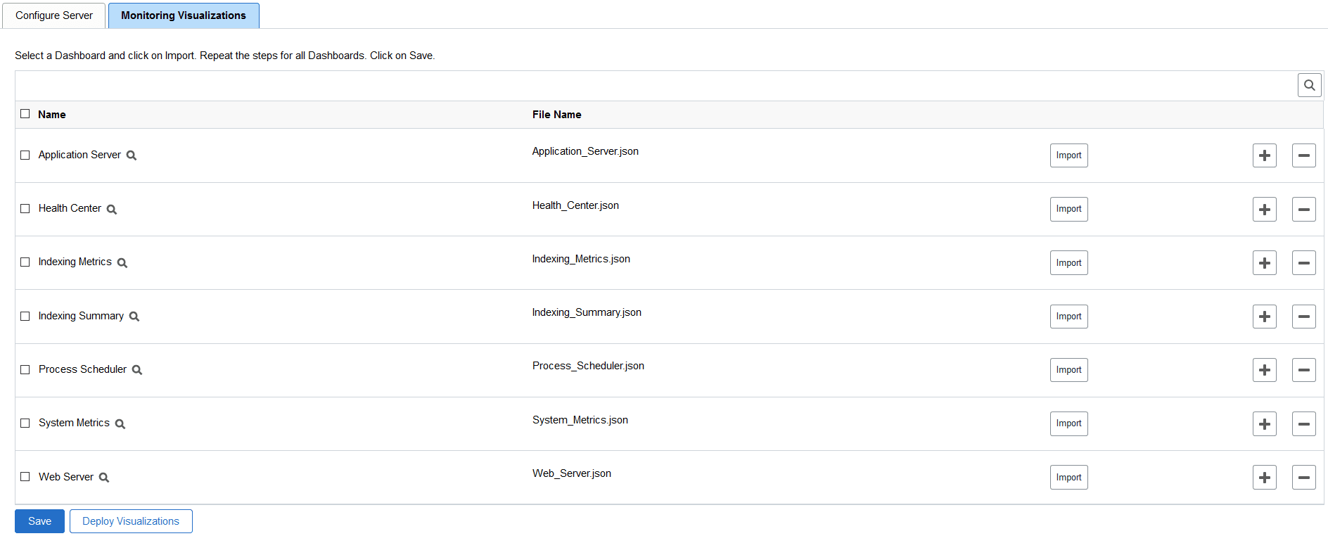Monitoring Visualizations page
