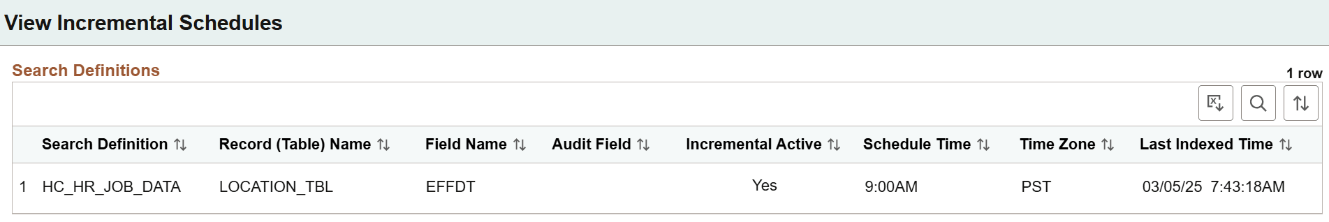 View Incremental Schedules