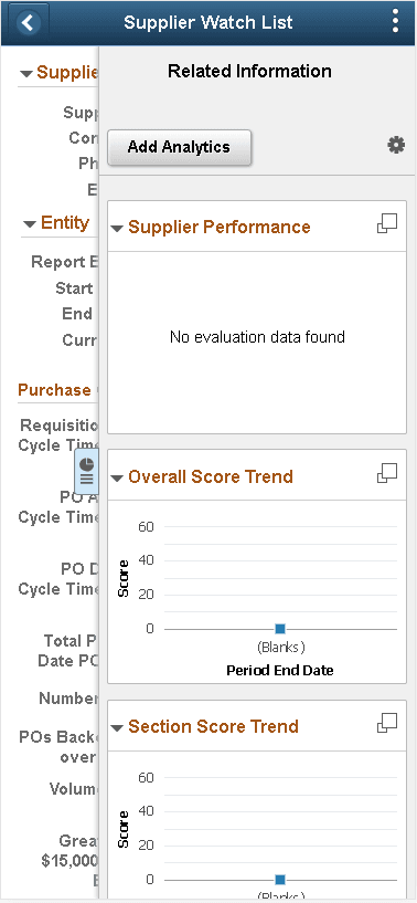 Supplier Watch List page and Unified Related Content Analytic Pane on Small Form Factor