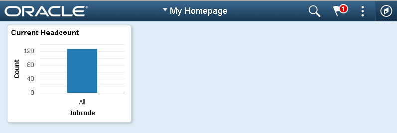 Small sized tile on the homepage