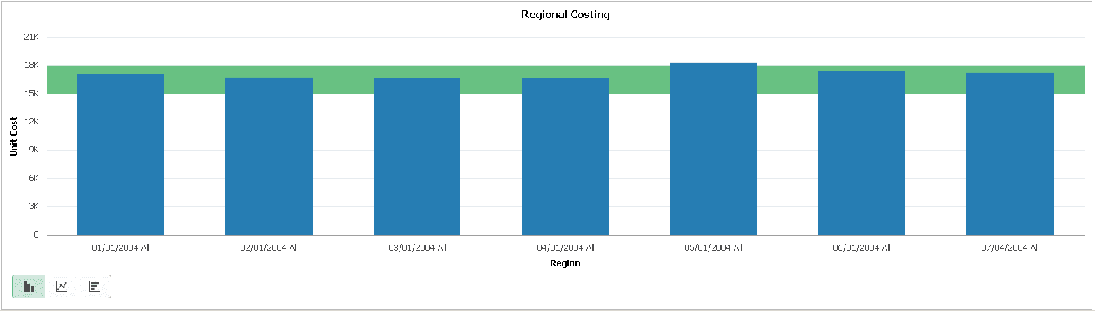 Threshold Type Range on Chart View
