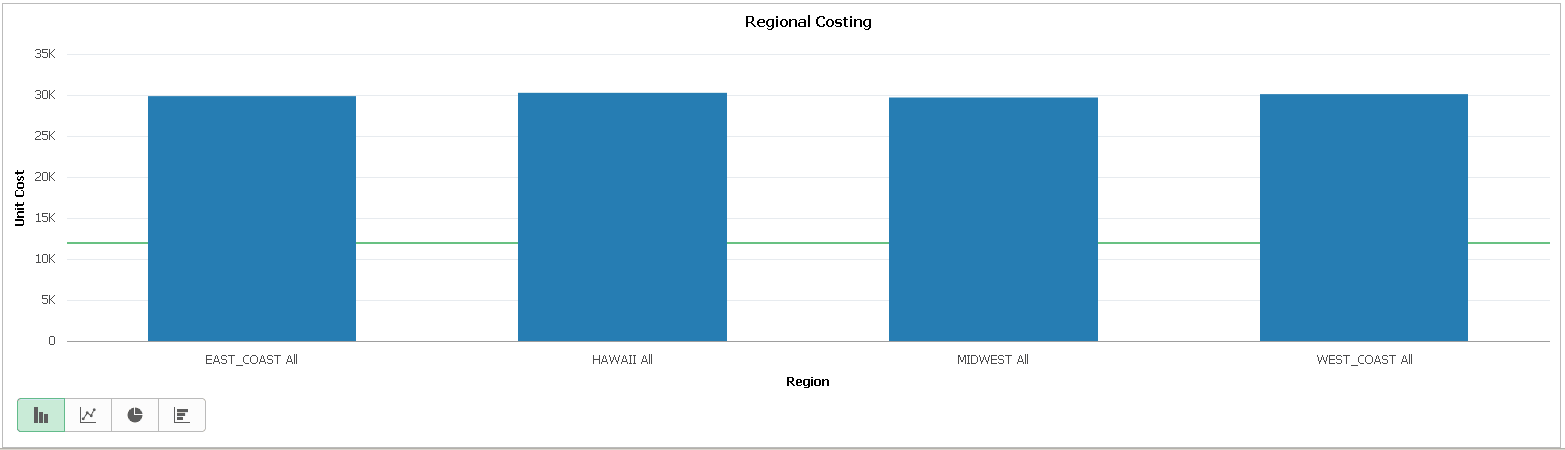 Threshold Type Distinct on Chart View