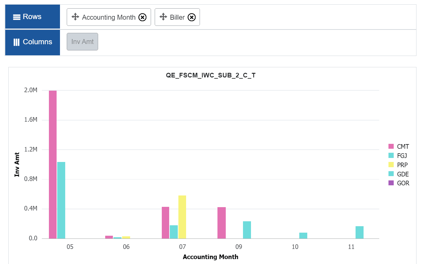 Pivot Grid Viewer - Chart Color