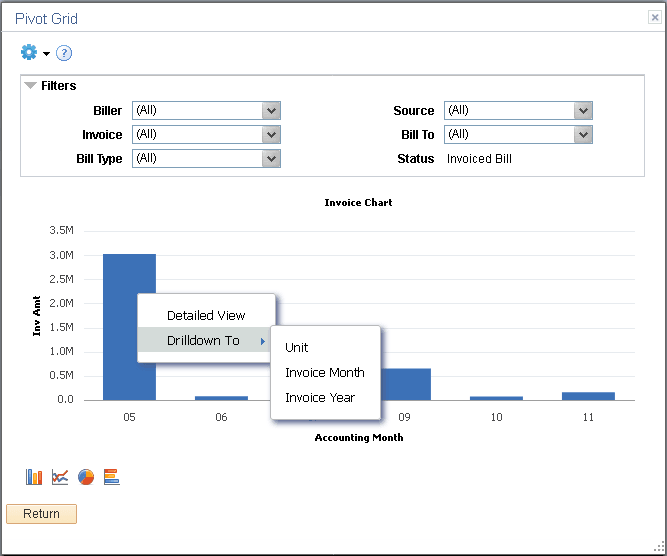 Drilldown To option on a chart view
