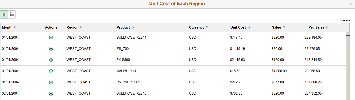 Grid view filtered by WEST_COAST