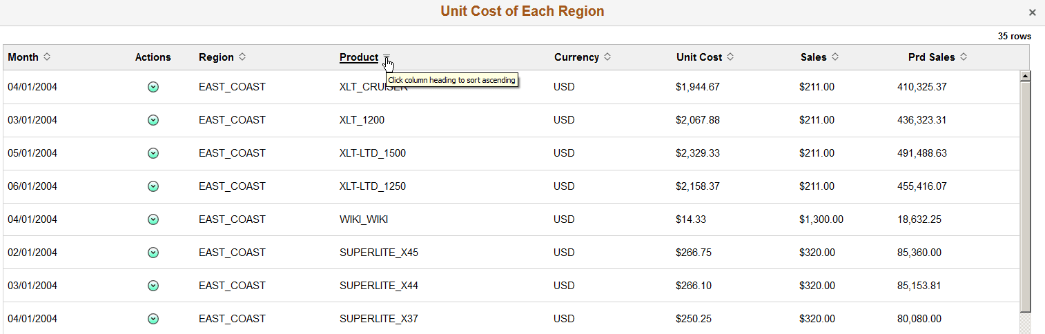 Detailed View - Product column is sorted in descending order