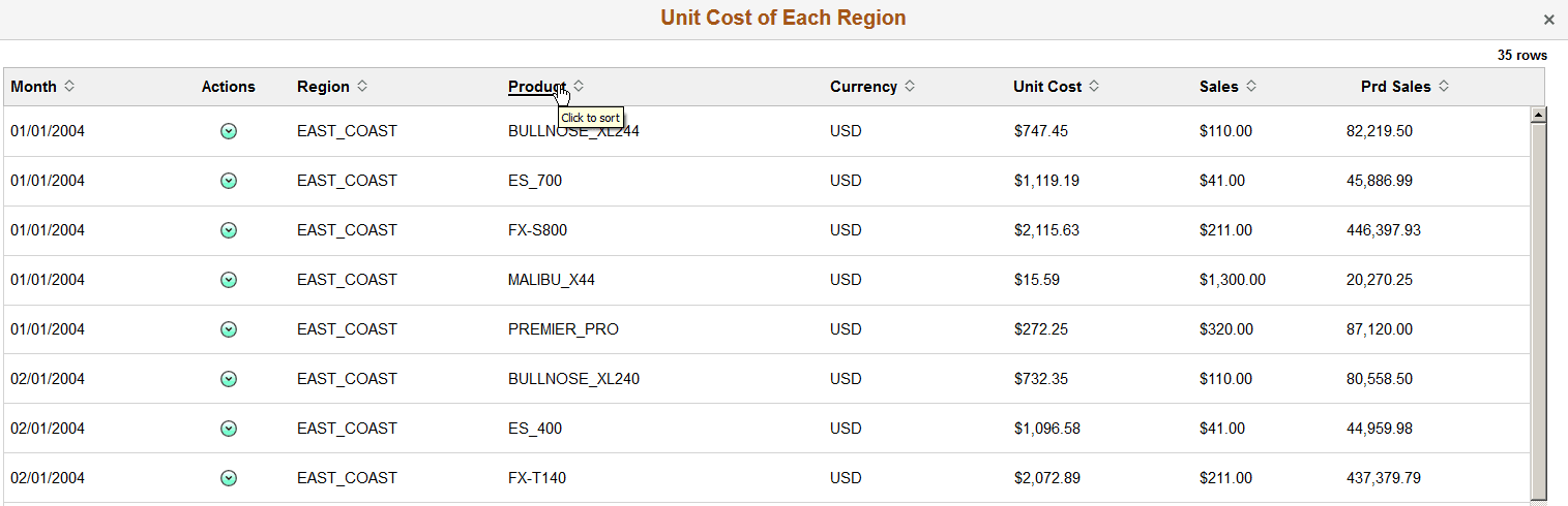 Detailed View - default sorting based on the first column