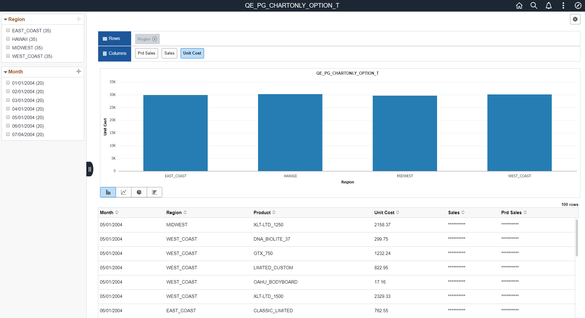 Example: Sensitive or PII Field set as Value but not Y-Axis_Viewer