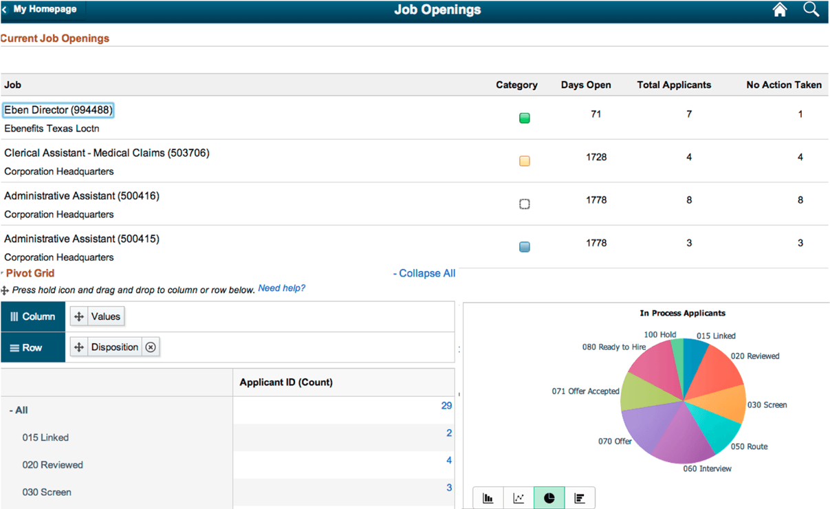 Application fluid page Job Openings includes a chart, search options, and a grid