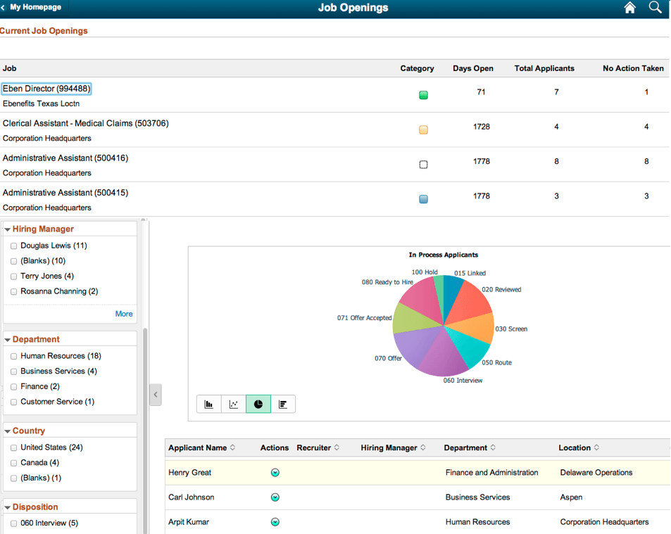 Job Openings application page includes subpages of search options, facet, locator links, chart, and detail results view