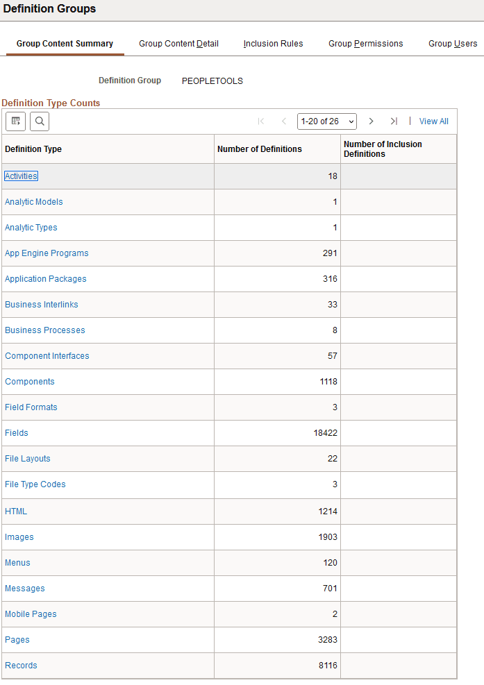 Group Content Summary page