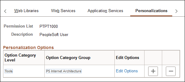 Permission Lists - Personalizations page