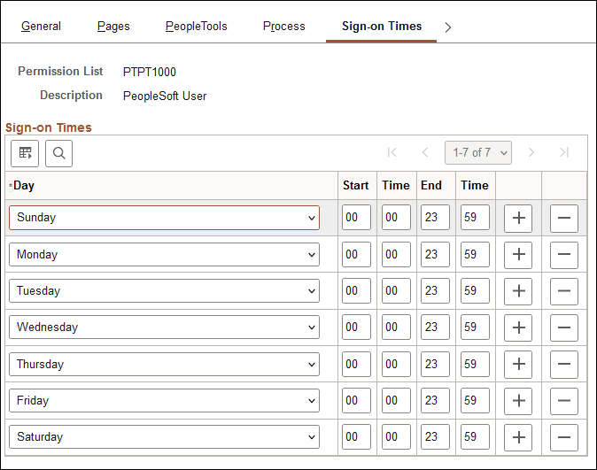 Permission Lists - Sign-on Times page