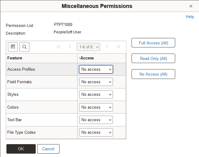 Miscellaneous Permissions
