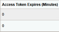 Authorized Flow Grant Type page - Access Token Expires