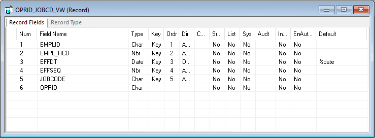 Example of view definition for a role rule.