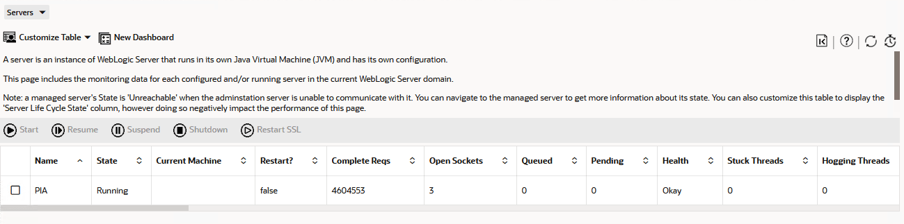 Monitoring page for PIA in WebLogic Remote Console