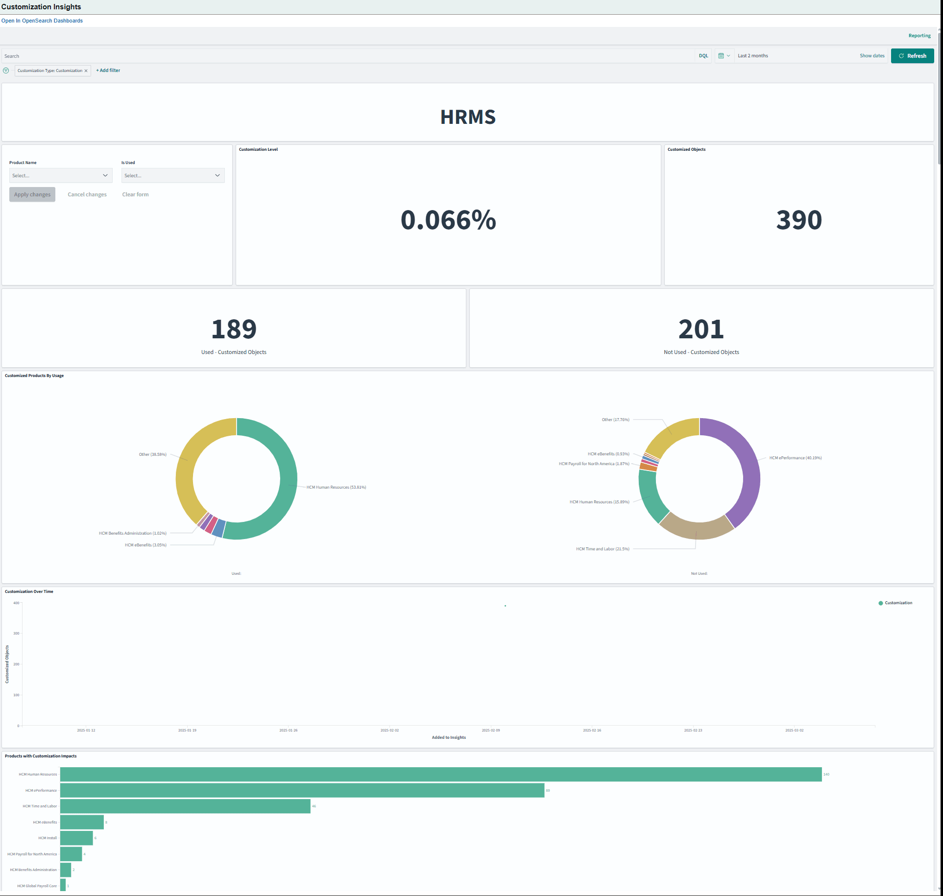 Customization Insights