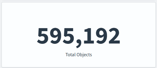 Total Objects- Customization Details Dashboard